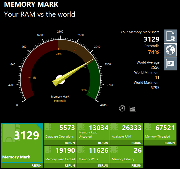 Lenovo ThinkPad X1 Carbon Gen 10 Memory Mark 計測スコア