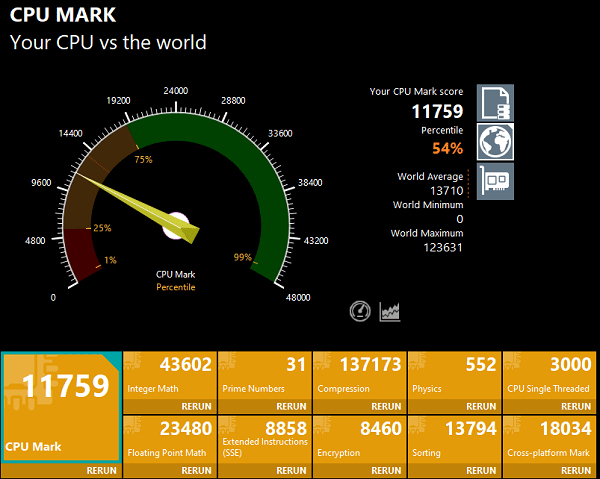 Lenovo ThinkPad E15 Gen 4 増設後のPassmarkスコア