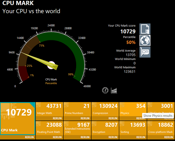 Ryzen 3 5345UのPassmarkスコア