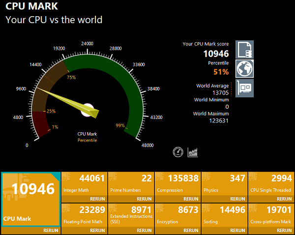 Lenovo ThinkPad E15 Gen 4 Ryzen 3 5425UのPassmarkスコア計測結果