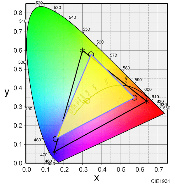 Lenovo ThinkPad E15 Gen 4の色域図