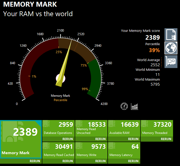 Lenovo ThinkPad E15 Gen 4 増設後のMemoryMark 計測結果