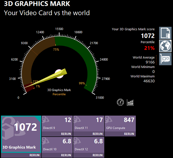 Lenovo ThinkPad E14 Gen 4(AMD)の3d Markのスコア　シングルチャンネルメモリ