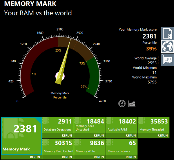 Lenovo ThinkPad E14 Gen 4(AMD) メモリ2枚時のMemory Markのスコア