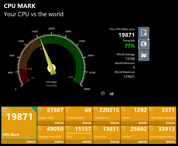 Lenovo thinkbook 13s Gen 4 CPU Markスコア計測結果