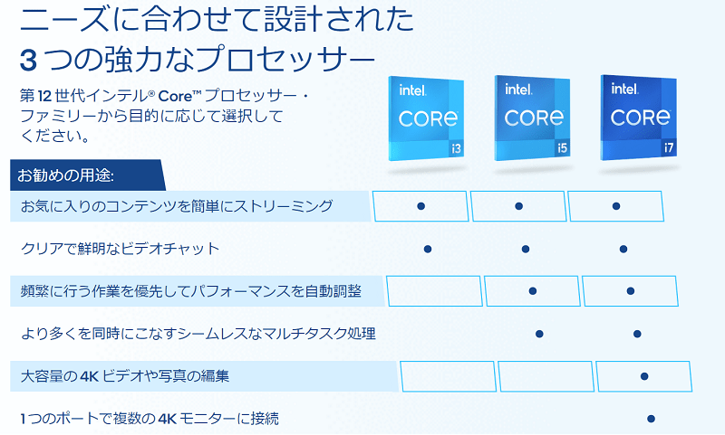 CPUの性能