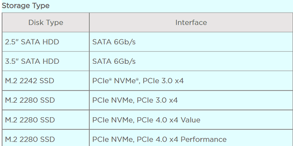 ThinkCentre M90s Small Gen 3のストレージの種類