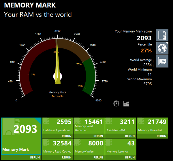 Lenovo ThinkBook 14 Gen 4 Memory Mark 計測結果