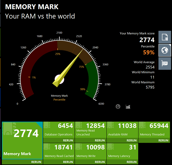 Lenovo Yoga 770i Memory mark 計測結果