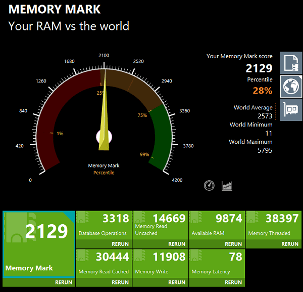 Lenovo ThinkPad Z13 Gen 1（AMD） Memory Mark計測結果