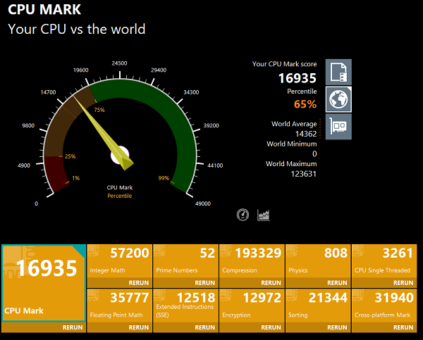 Lenovo ThinkPad Z13 Gen 1（AMD） CPU Mark計測結果