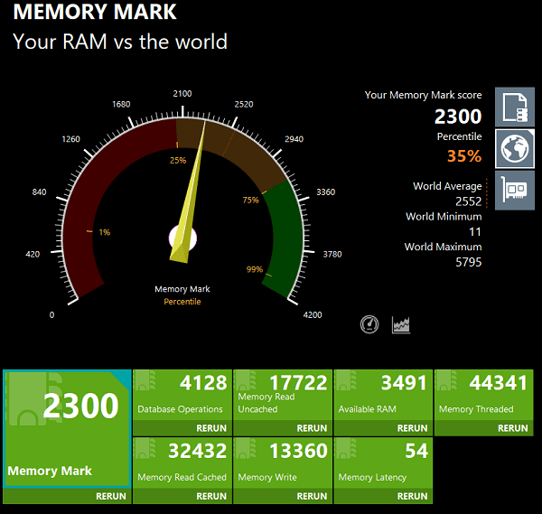 Lenovo IdeaPad Flex 570 AMD Memory Mark計測結果