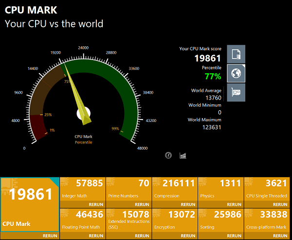 Lenovo Yoga 770i CPU Passmarkスコア計測結果