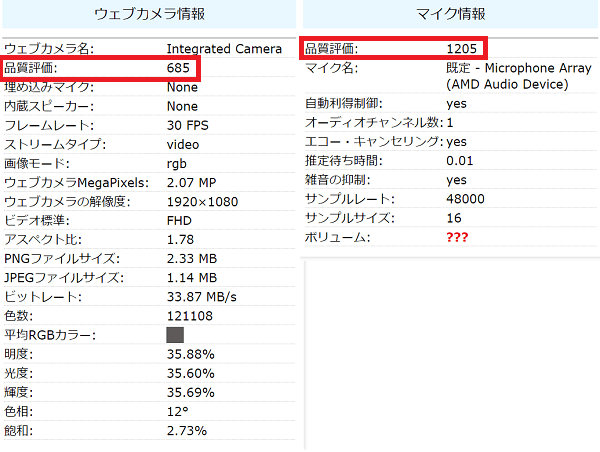 Lenovo ThinkPad Z13 Gen 1（AMD）のカメラとマイクテストの結果