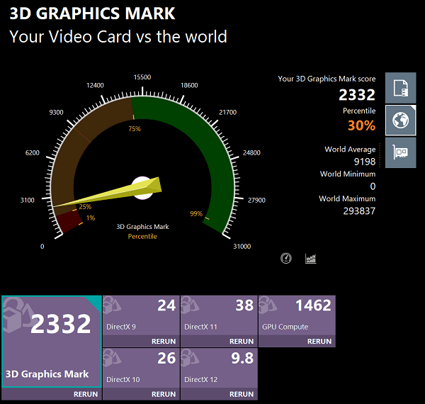 Lenovo Yoga 770i 3D graphics mark 計測結果