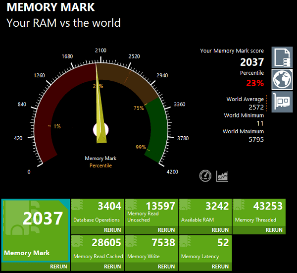 Lenovo IdeaPad Flex 570 16 Memory Mark計測結果