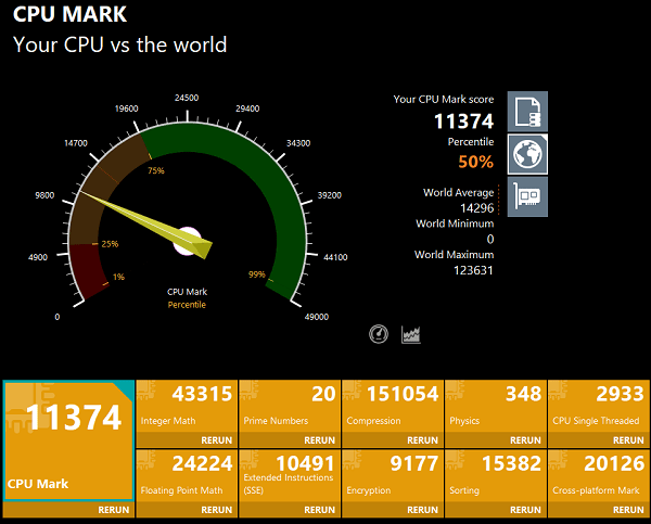 IdeaPad Slim 570(14型 AMD) CPU Mark計測スコア