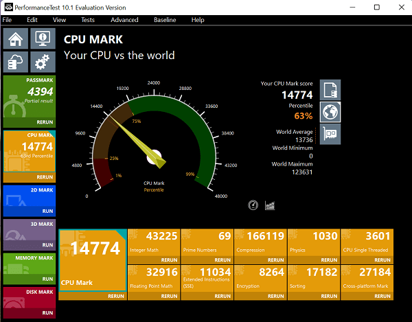 Core i3-12100 CPU Passmarkスコア　16GB時