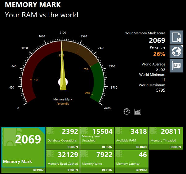 Lenovo ThinkPad E15 Gen 4 インテル Memory Mark計測結果