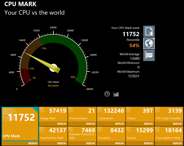 Lenovo IdeaPad Slim 370i CPU　Passmarkスコア