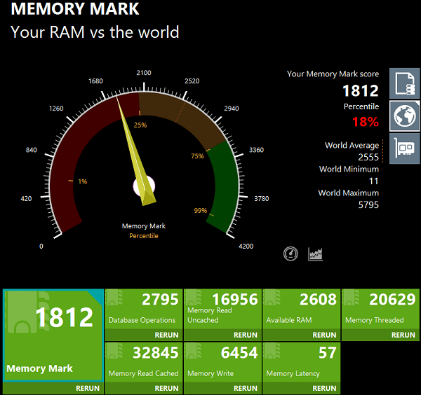 Lenovo IdeaPad Slim 370i 14 Intel Memory Mark 計測結果