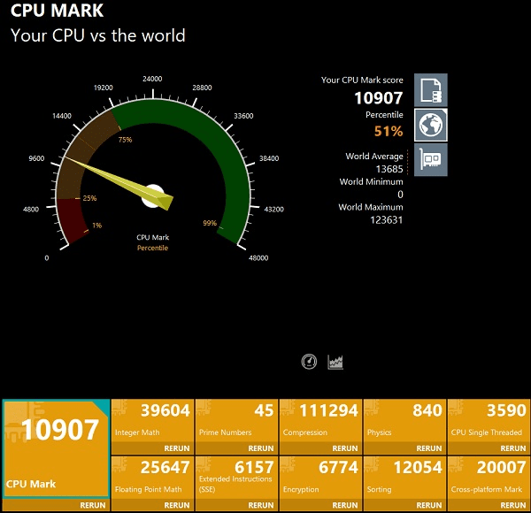 Core i3-1215U Passmarkスコア