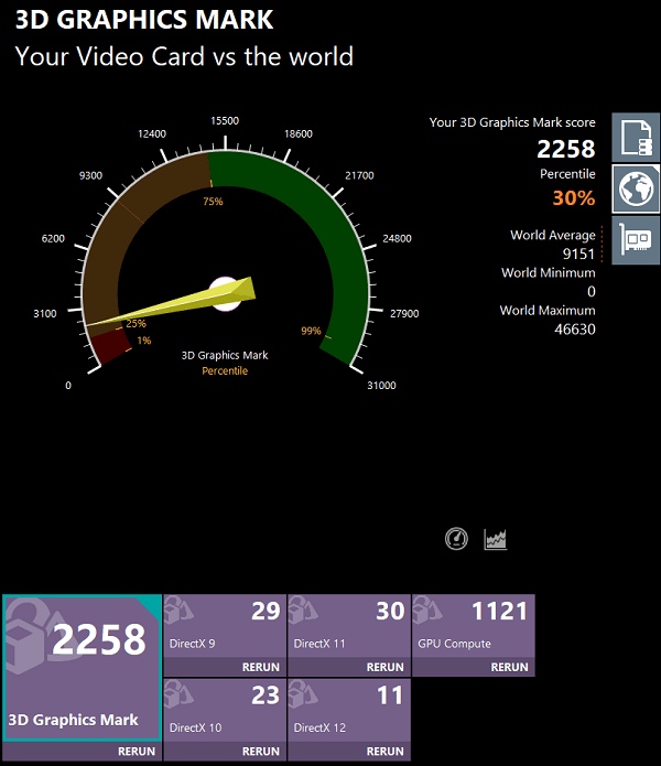 Core i3-1215U 3D Mark 計測結果