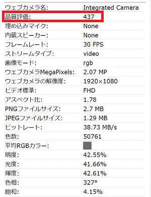 Lenovo ThinkPad E14 Gen 4の1080p Webカメラ 品質評価