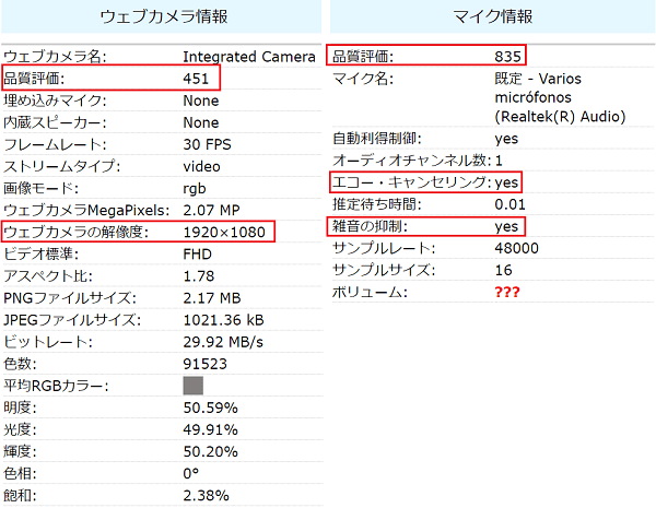 IdeaPad Slim 570(14型 AMD)のWebカメラとマイクの品質測定結果