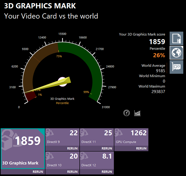 Lenovo ThinkPad E15 Gen 4 インテル VideoCard benchmarks計測結果