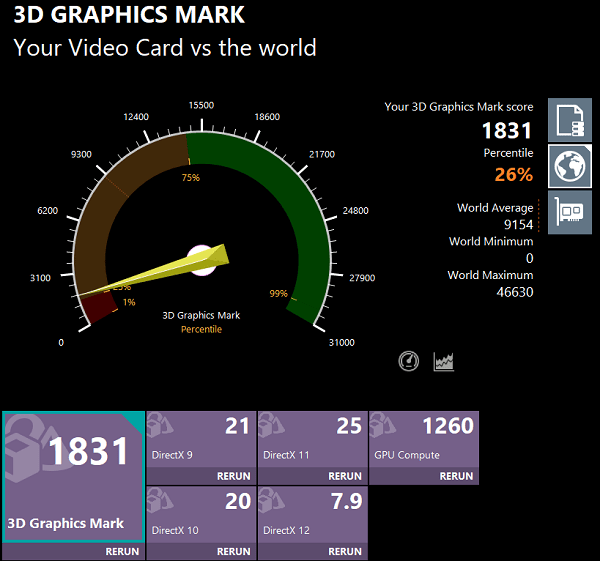 Lenovo IdeaPad Slim 370i 3D Graphics Mark計測結果