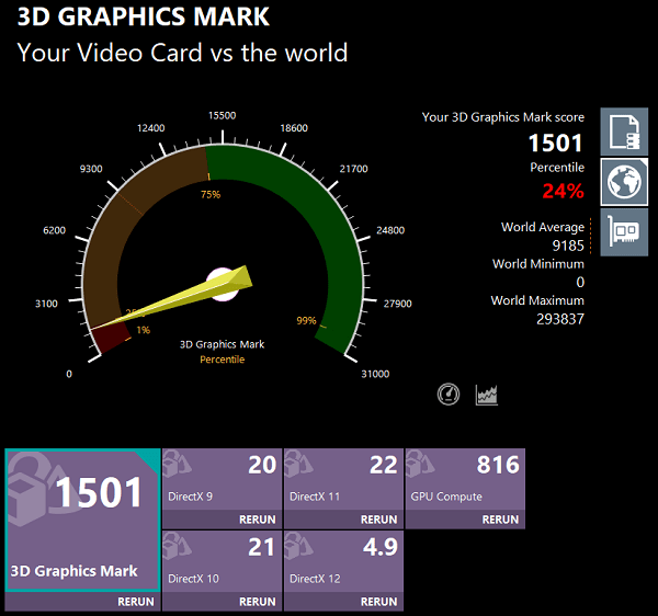 Core i3-12100 3d graphics Mark ベンチマークスコア