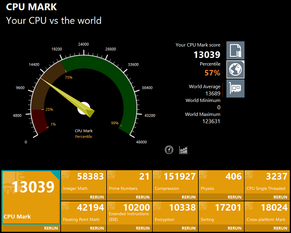 ThinkPad E14 Gen 4 Core i5-1235U Passmarkスコア