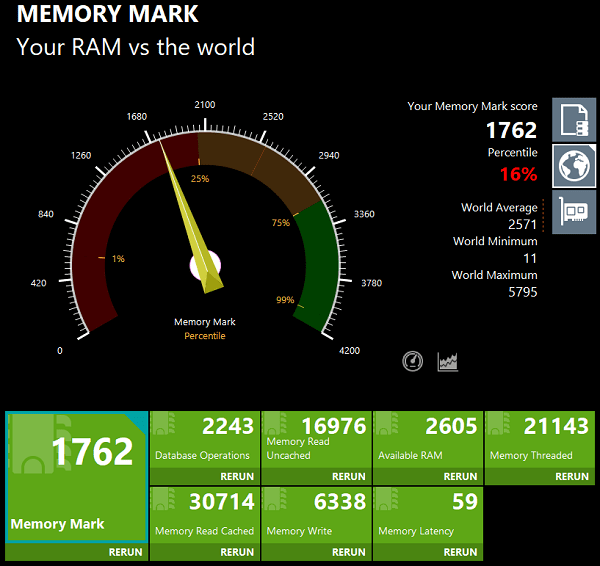 IdeaPad Slim 570(14型 AMD) Memory Mark計測結果