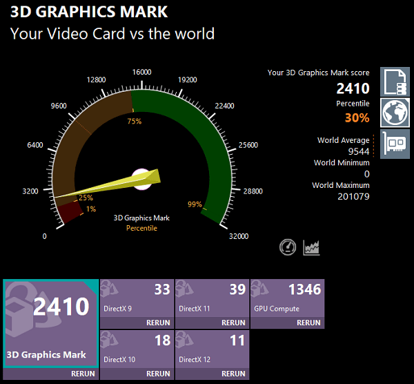 Lenovo IdeaPad Flex 570 16の3D Graphics Mark測定結果