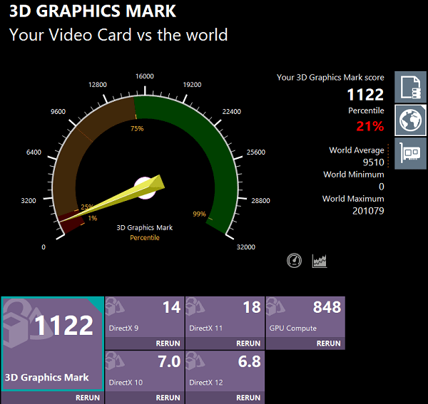 IdeaPad Slim 570(14型 AMD) 3D graphics Mark計測スコア