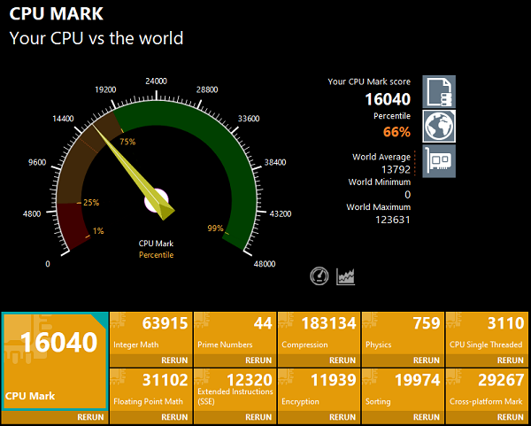 Ryzen 5 5625U CPU Markスコア