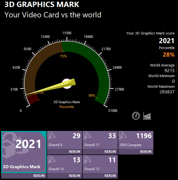 Lenovo ThinkBook15 Gen4 AMD 3d graphics markのスコア