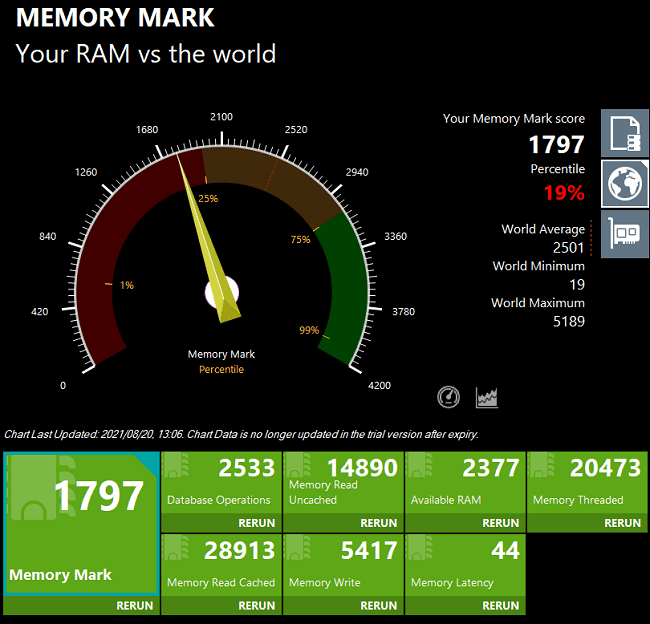 Lenovo ThinknBook 14 Gen4 Memory Mark計測結果