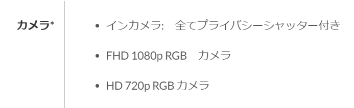 Lenovo ThinknBook 14 Gen4 仕様書記載のWebカメラのスペック