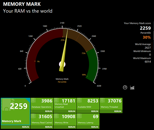 Lenovo Yoga 6 Gen 8のMemory Mark計測結果