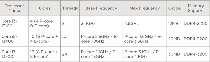 Lenovo IdeaCentre 5i Gen 8搭載CPUのメモリサポート値