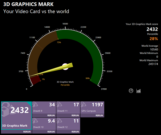 Lenovo Yoga 6 Gen 8 3D graphics mark計測結果