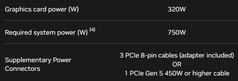 RTX 4080の推奨電力