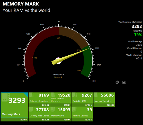 Lenovo Yoga 7i Gen 8 14 Memory Mark計測結果