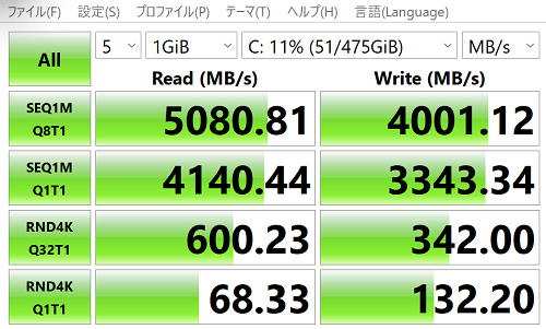 Lenovo Yoga 7i Gen 8 14 シーケンシャル速度計測結果