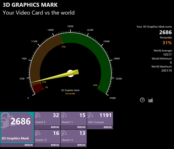 Lenovo ThinkPad X1 Carbon Gen 11 3D graphics Mark計測結果