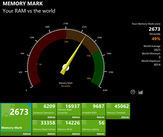 Lenovo ThinkPad X1 Carbon Gen 11 Memory Mark計測結果