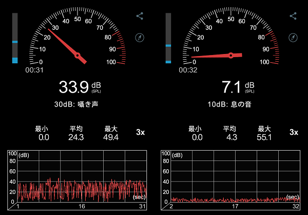 Lenovo Yoga 7i Gen 8 Cinebench R23計測時の騒音値