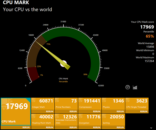 Lenovo ThinkPad X1 Nano Gen 3のCPU Markスコア計測結果